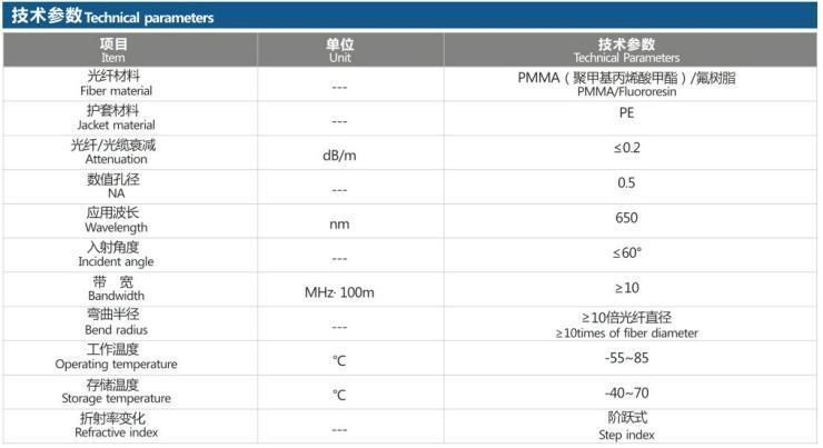 Fiber Optic DC Series of Duplex POF Cable