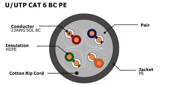 U/UTP CAT6 Bc PE Twisted Pair