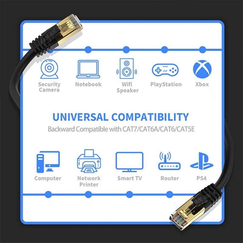 Double Shielded Cat 8 Ethernet Cable 3FT Cat 8 Ethernet Cable 1m Bc Cat8 Ethernet Cable