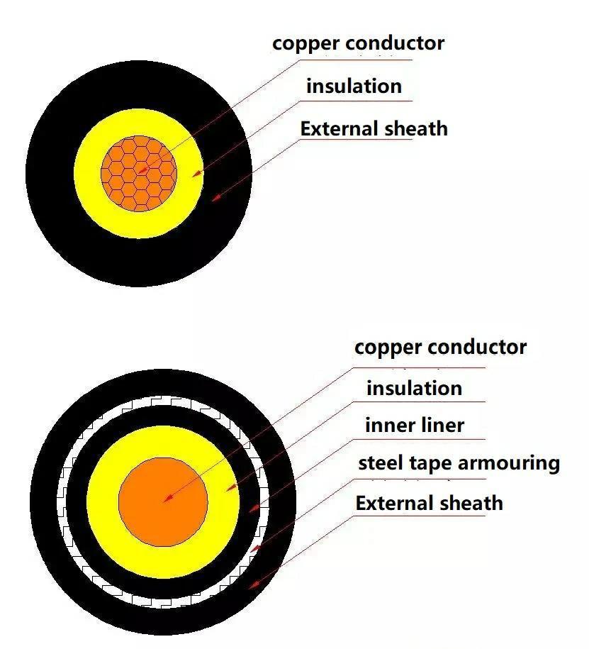 0.6/1kv-3.6/6kv Low Voltage PVC Insulated PVC/PE Sheathed Copper/Aluminium Core Armoured Power Cable