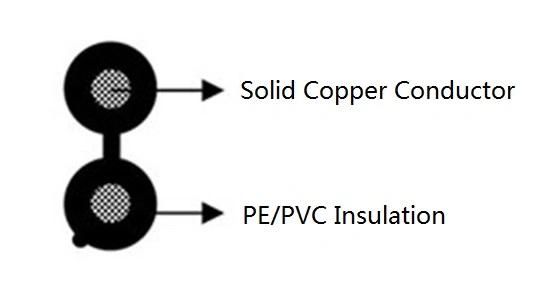 Outdoor Telephone Drop Wire 2/C Color Black Polyethylene Insulated Exterior