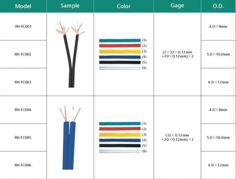 Essential Interconnect Y-Cable 3.5 mm Trs Male to 1/4" Ts Male 3 FT. Black Dual Cablemolded Strain Relief