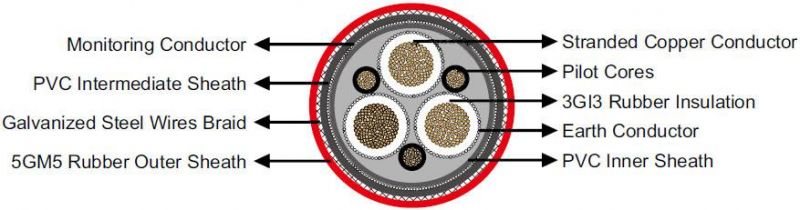 N3ghssycy Medium Voltage Mine Cable The Connection of Mobile Operating Equipment