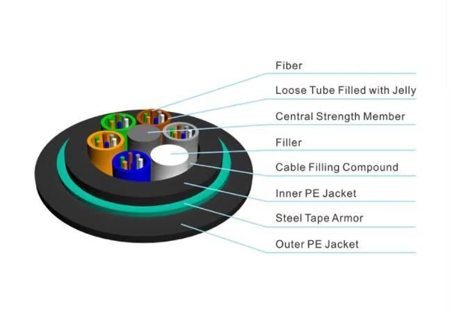 Heat Sensitive Optical Cable Gytza Best Price Outdoor Anti-Fire 12 24 48 72 Core Flame-Retardant Fiber Optic Cable