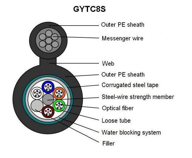 China Fiber Cable Steel Wire Messenger 8 Figure Optical Cable