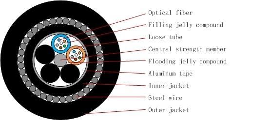 Aerial Ug Outdoor FTTH Communication Fibra Optic Cable GYTA33