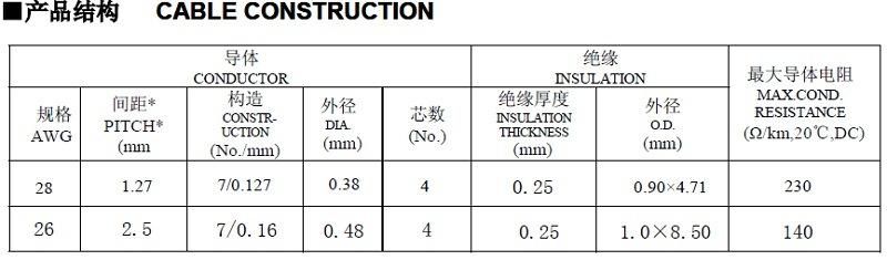 RoHS Compliant UL Approved Pitch 1.27mm 2.54mm UL2651 Flat Copper Wire with PVC Insulation