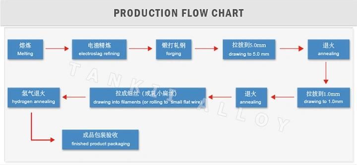 Heating Element Wire / Furnace Heating Wire