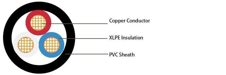 Cable U1000 R 2V 3X10mm2 Low Voltage Cu Conductor XLPE Insulated PVC Sheathed Unarmored Underground Yjv Cable