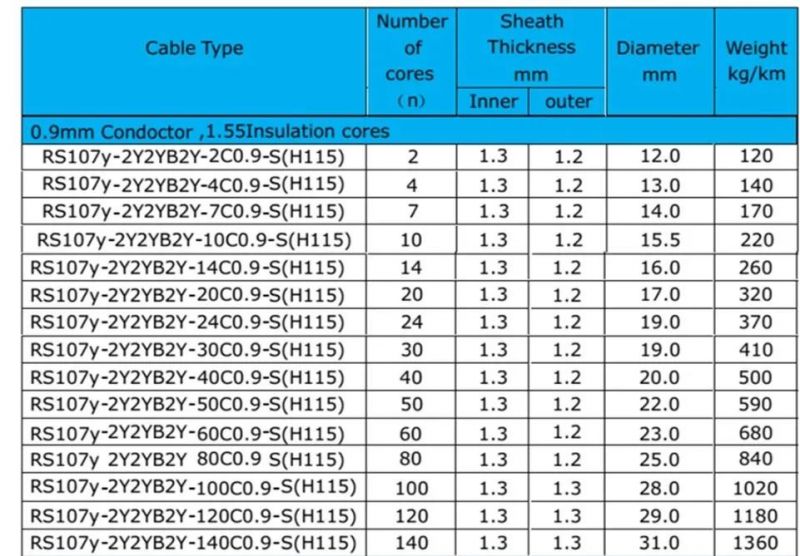 Feiya PE Insulation Steel Tape Armoured Railway Signal Cables Control Cable Electric Wire Cable