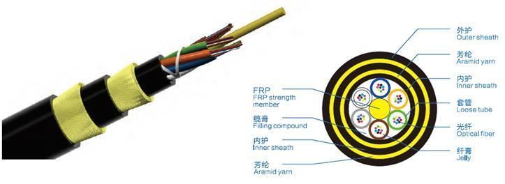 All Dielectric Self Supporting Aerial Cable ADSS