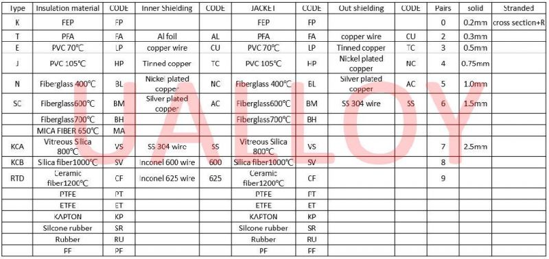 0.2mm*7/2 Stranded Type K Thermocouple Extension Cable