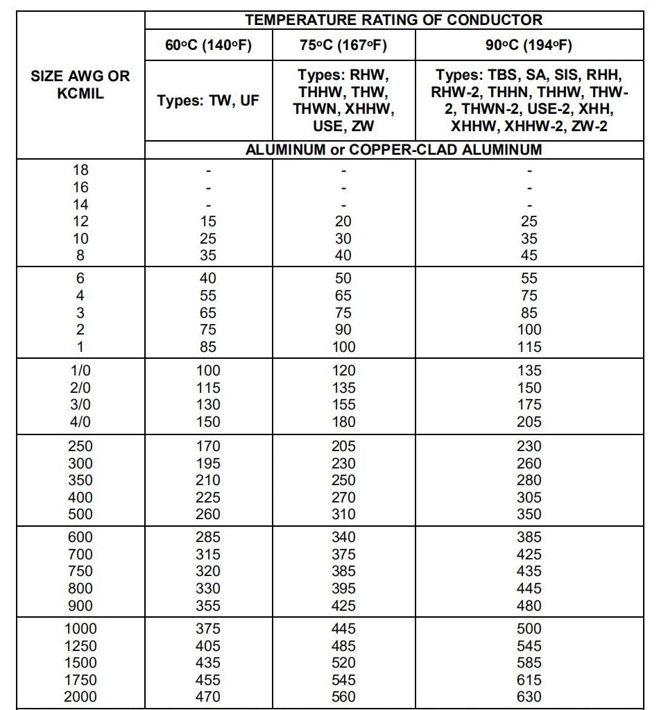 Metal Clad Cable 14 AWG Through 2 AWG FT4 Rated Armored Cable