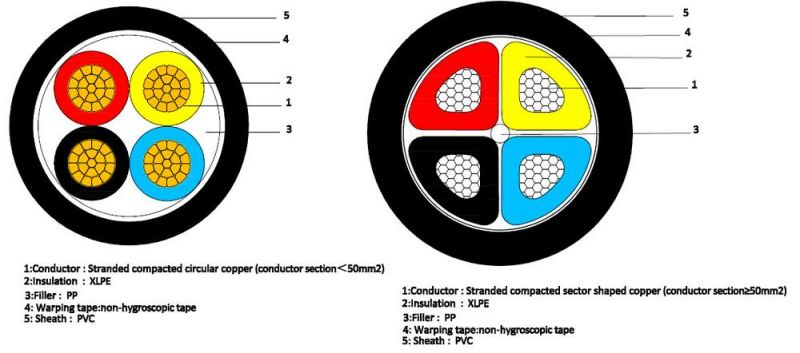 120mm 95mm Copper Cable Price Per Meter 4 Core XLPE PVC Cable