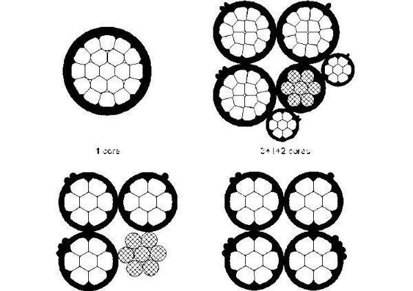 Aerial Cable/ Low Voltage Overhead ABC Cable