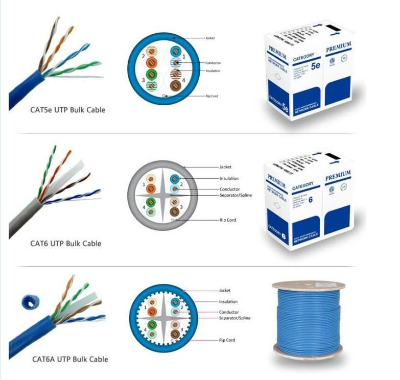 Lancable 23AWG 4pr with PVC Jacket (250MHz) Fluke Test Passed FTP CAT6 Cable