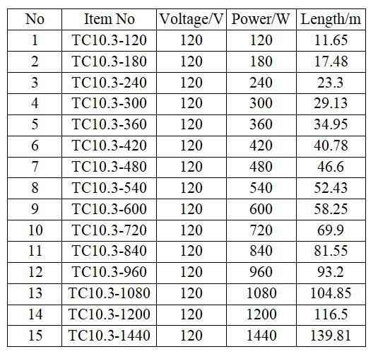 Floor Heat System Floor Wire Underfloor Electric Heating Cable