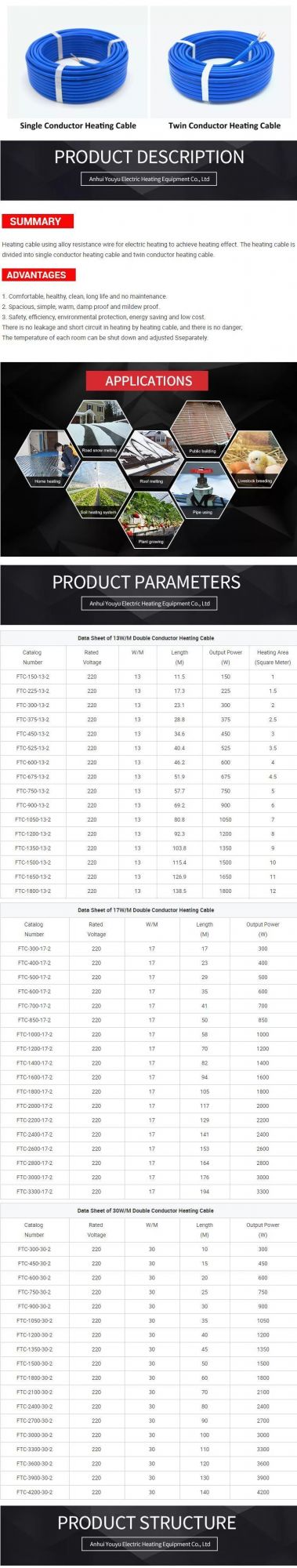 Single and Double Guide Heating Cable Soil Heating Special for Plant Cultivation in Greenhouse