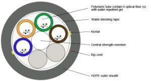 No Metal Fiber Optic Cable