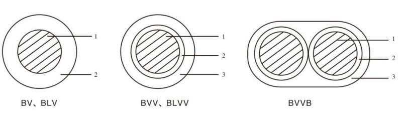 Fire Resistant, Flame Retardant PVC Insulation and Sheath Copper or Aluminium Conductor Electric Building Wire.