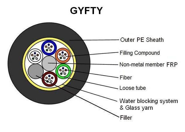 24/48 Core Dielectric Outdoor Optical Fiber Cable GYFTY