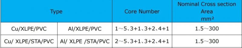 Yjv/Yjv22-0.6/1kv 3 Phase 4 Cores Low Voltage XLPE Insulated PVC Sheathed Armoured Flexible Electric Power Cable