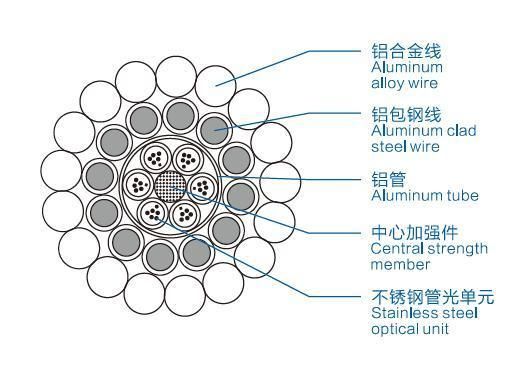 Central Aluminum Clading PBT Loose Tube Opgw