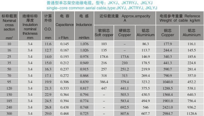 Copper/Aluminium/Soft Copper Conductor XLPE PE Insulated Aerial Cable Electric Aerial Cable