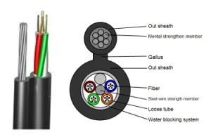 Figure 8 Self-Supporting Fiber Optic Cable (SWK-10-0001-109)