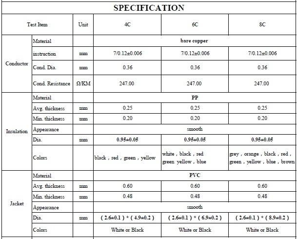 Good Quality PVC Jacket UL20251 Telephone Cable