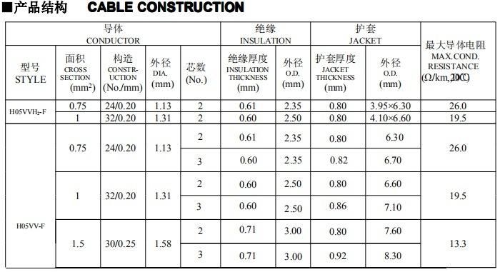 H05vvh2-F Flat Electrical Cable Wire 1.5mm 2.5mm Cord Cable Flexible Cable