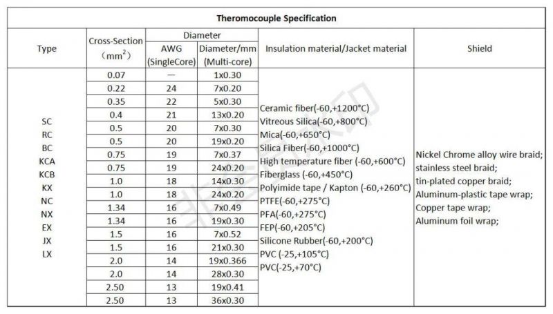 Pwht Accessories Cable Thermocouple Type K 600c ANSI 100m/Roll