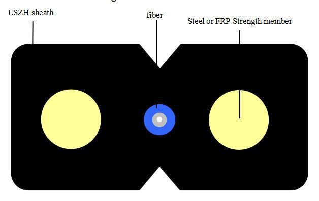 Indoor 1 Core Drop Fiber Optic Cable FTTH Cable