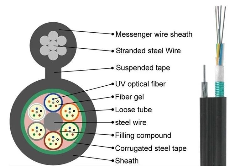 7 Strand Steel Wires Supporting Cst Price Per Meter GYTC8S 12 24 48 Core Armoured Fig 8 Fiber Optic Cable