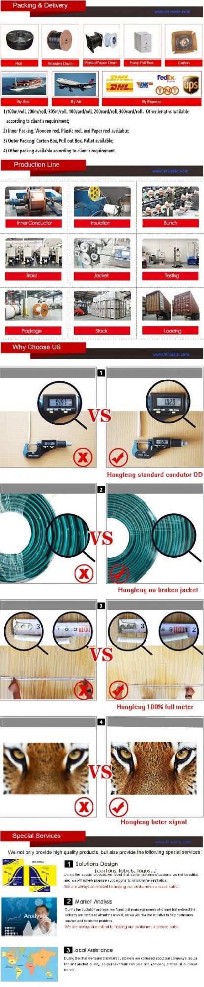 75 Ohm French Standard TV Trunking Cables 11vatc/Patc for CATV