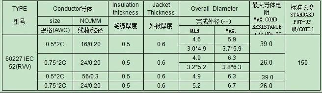 6227 IEC53 Standard Rvv Electrical Cable 3X1.5mm2 Round Cable