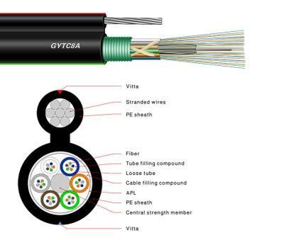 Figure 8 Aerial Self-Supporting Non-Armord Fiber Optic Cable (Gytc8y)