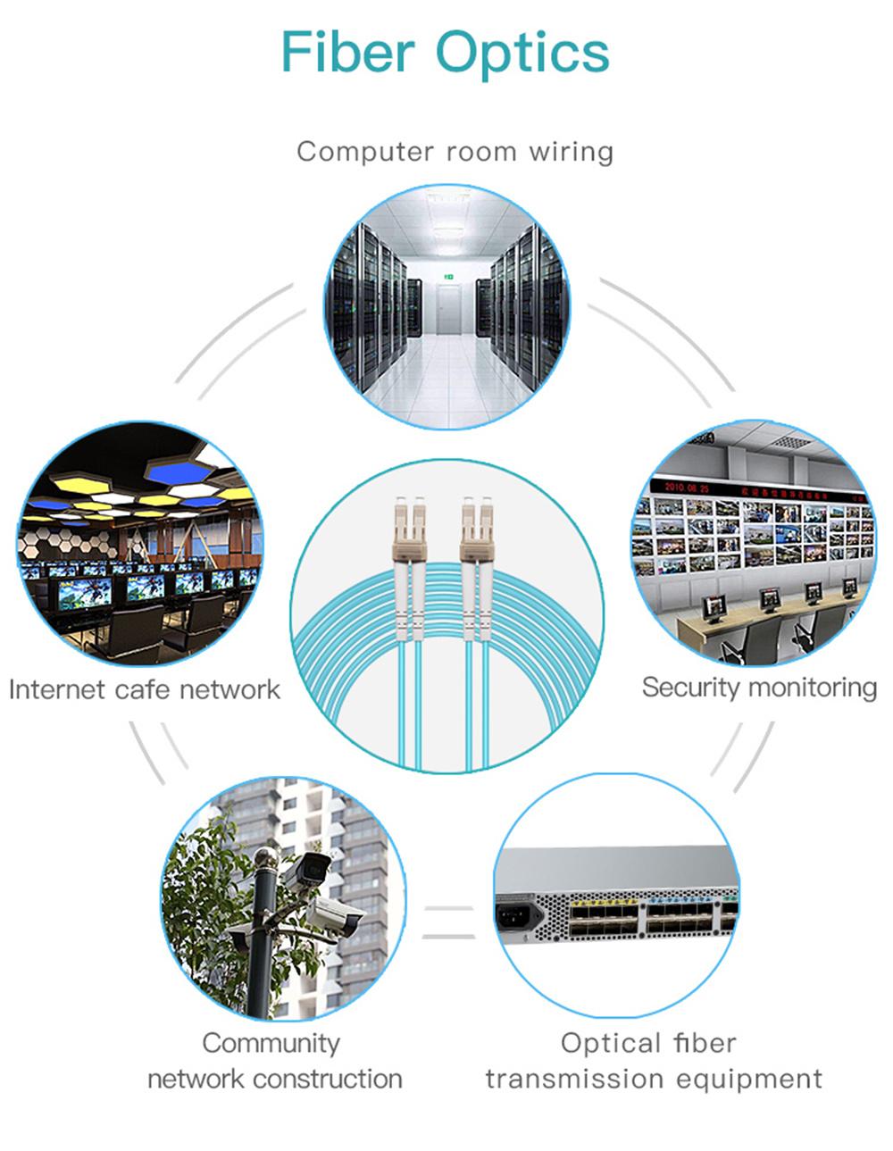 FTTH Fiber Optic Multi /Single Mode 2m 0.9mm Optical LC Pigtail
