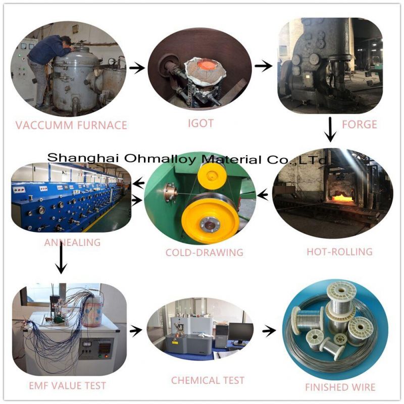 Type K Thermocouple Extension Cable ANSI IEC JIS Standard SS304 Sheath Fiberglass