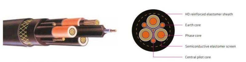 PVC Fly W Semiconductive Elastomer Screened Power Cores with Three Earth Cores and One Pilot Core General Use Open Cut Mining Cable