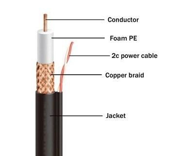 Coaxial Cable Rg59 2 Power Series Power Wire CCTV Camera Video Cable