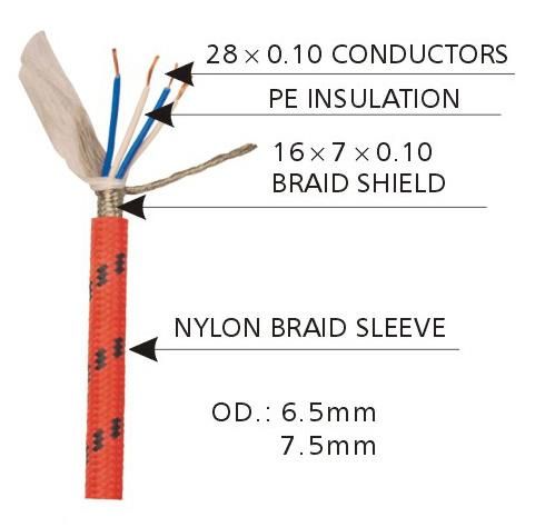 Audio Cables for Use in Microphone and Mixer