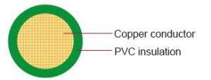 Automotive Cable Flyk