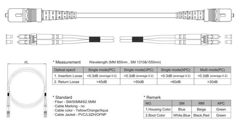FTTH Single Mode 9/125 Simplex LC/Upc - Sc/Upc LSZH Fiber Optic Patch Cord