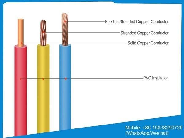 Thw-90 Cable 12AWG 8AWG Tw Wires & Cables