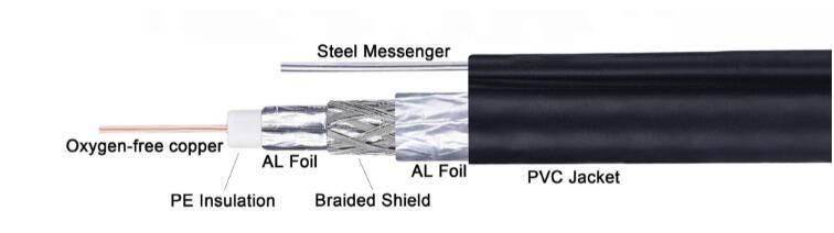 CS1160bvm Rg11 Coax Cable