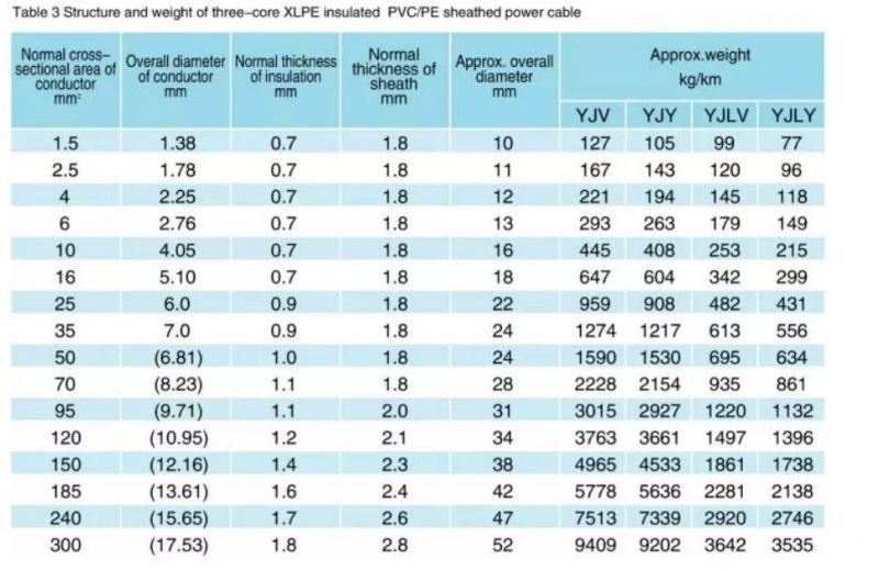 Yjv 0.6-1kv 2-5 Core Power Steel Wire Armoured Cable Sizes