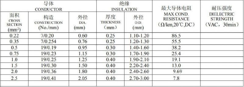 Flr2X-a 125c Automotive Wire Copper 0.22~2.5mm2 Electric Wire Cables