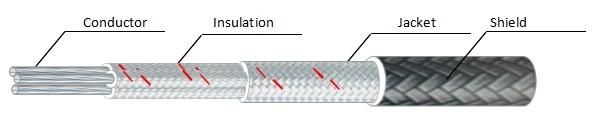 PT100 Fiberglass Insulated Rtd Shielded Cable