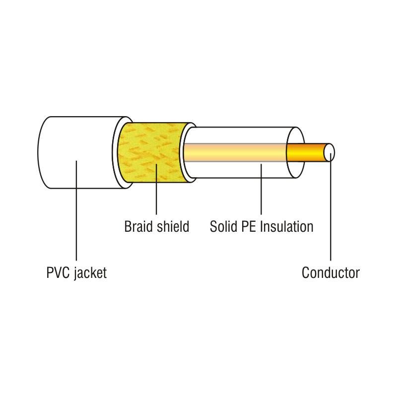 Communication CCTV CATV CPR Eca RG59 CCTV Coaxial Cable